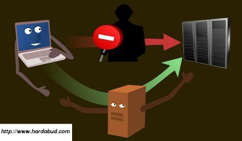 contourner la censure sur internet VPN pour contourner la censure sur le web