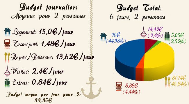 budget lituanie