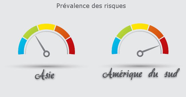 mal d'altitude ou soroche