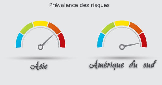 problème digestif en voyage