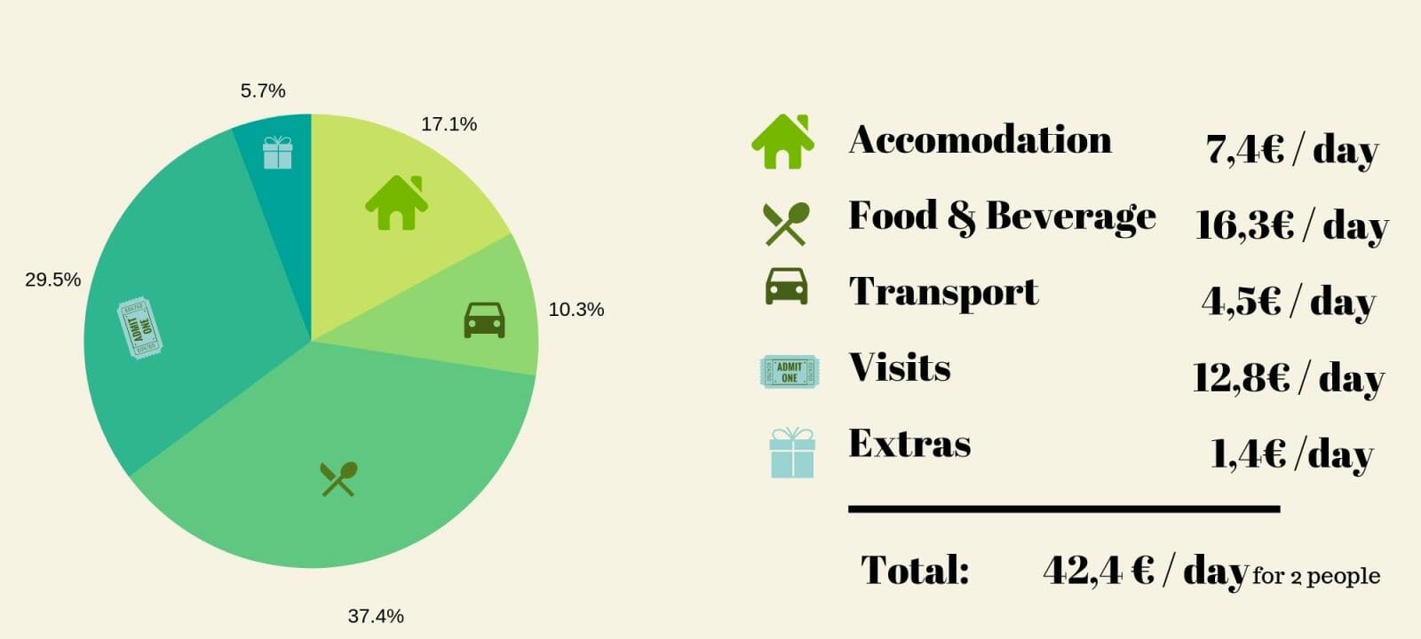 bolivia travel expenses