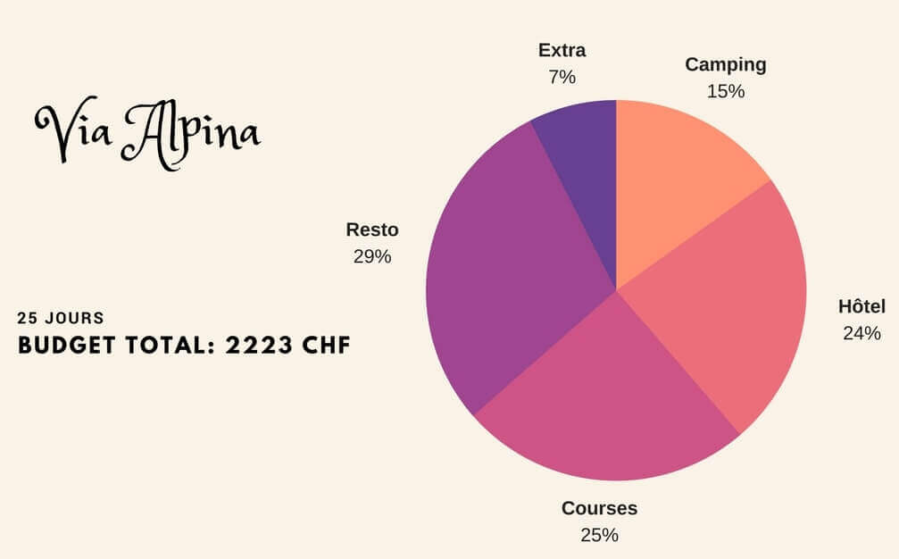 budget voyage en suisse - via alpina