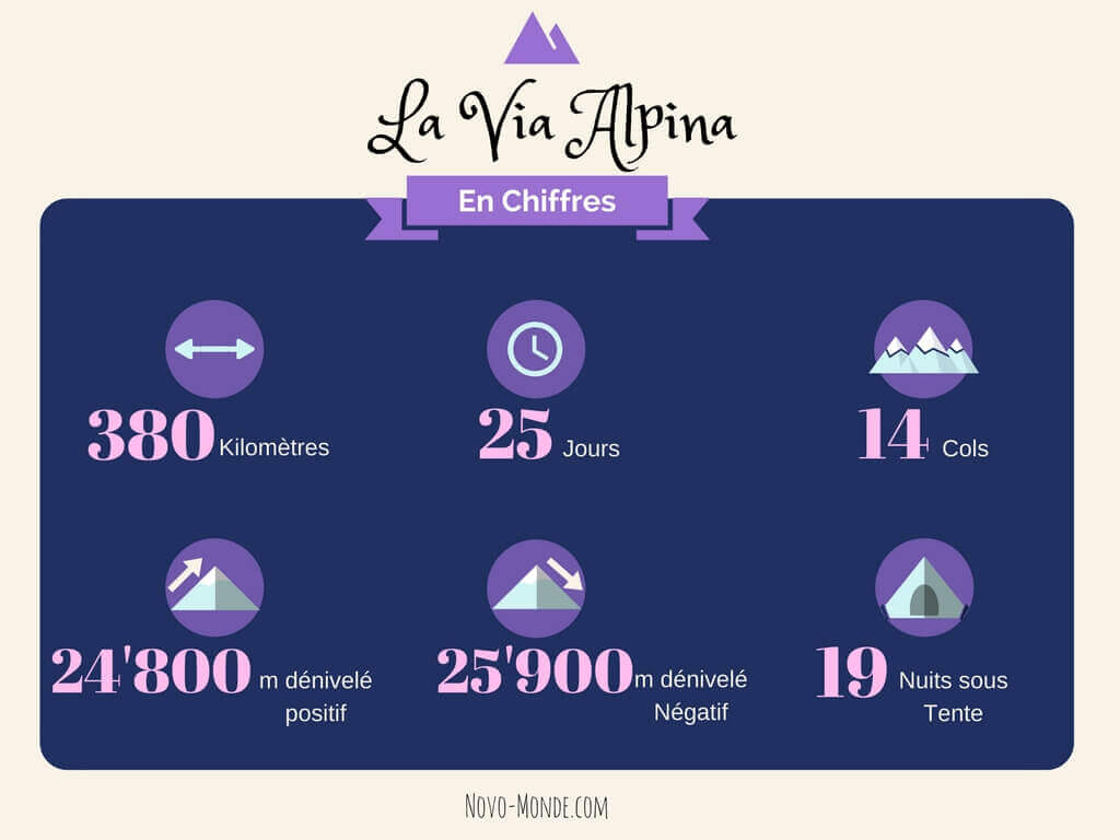 La Via Alpina infographie