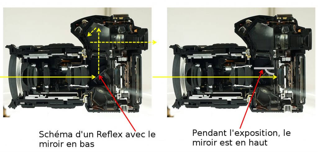 schema d'un appareil photo reflex