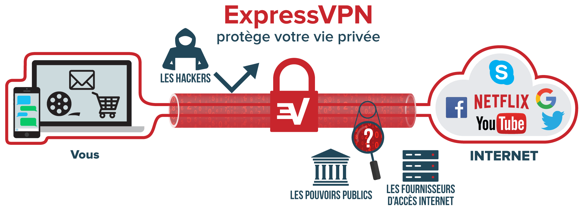 express vpn