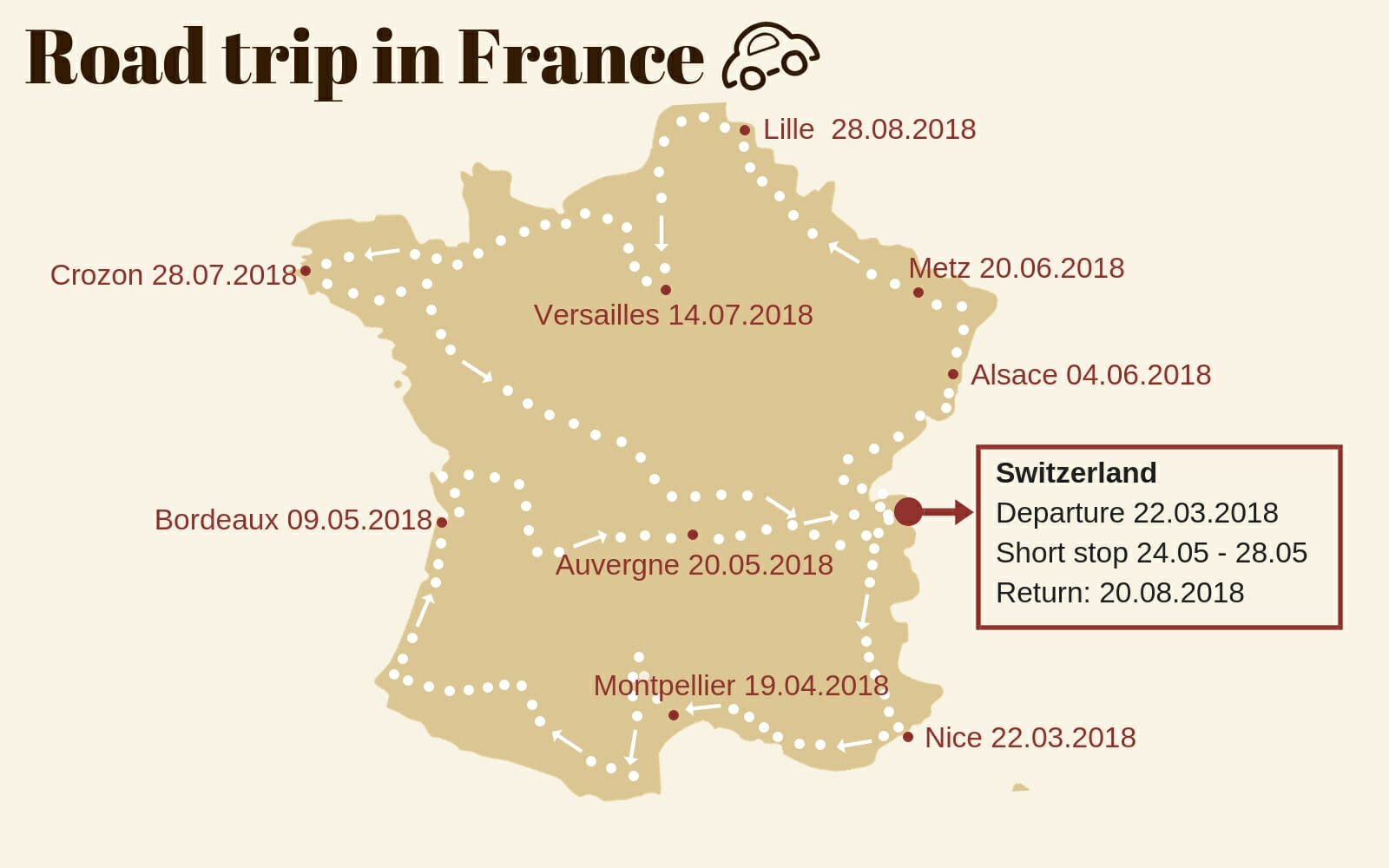 Prestige bunke gispende Road Trip in France: our travel budget after 5 months