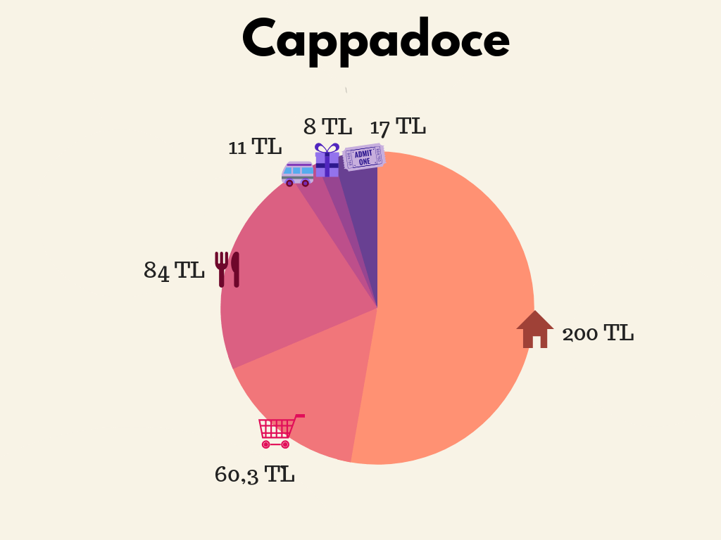 budget cappadoce