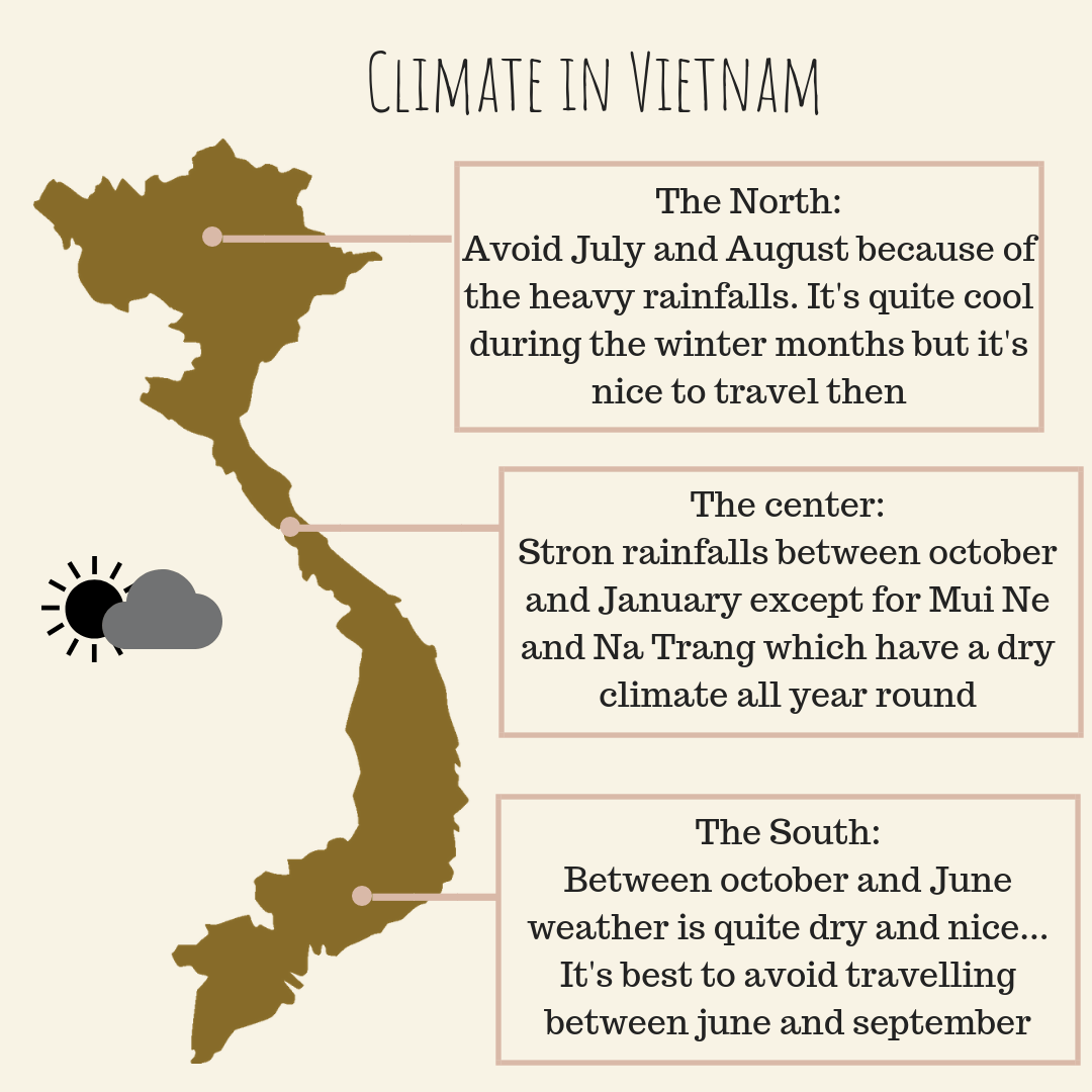 climate in vietnam