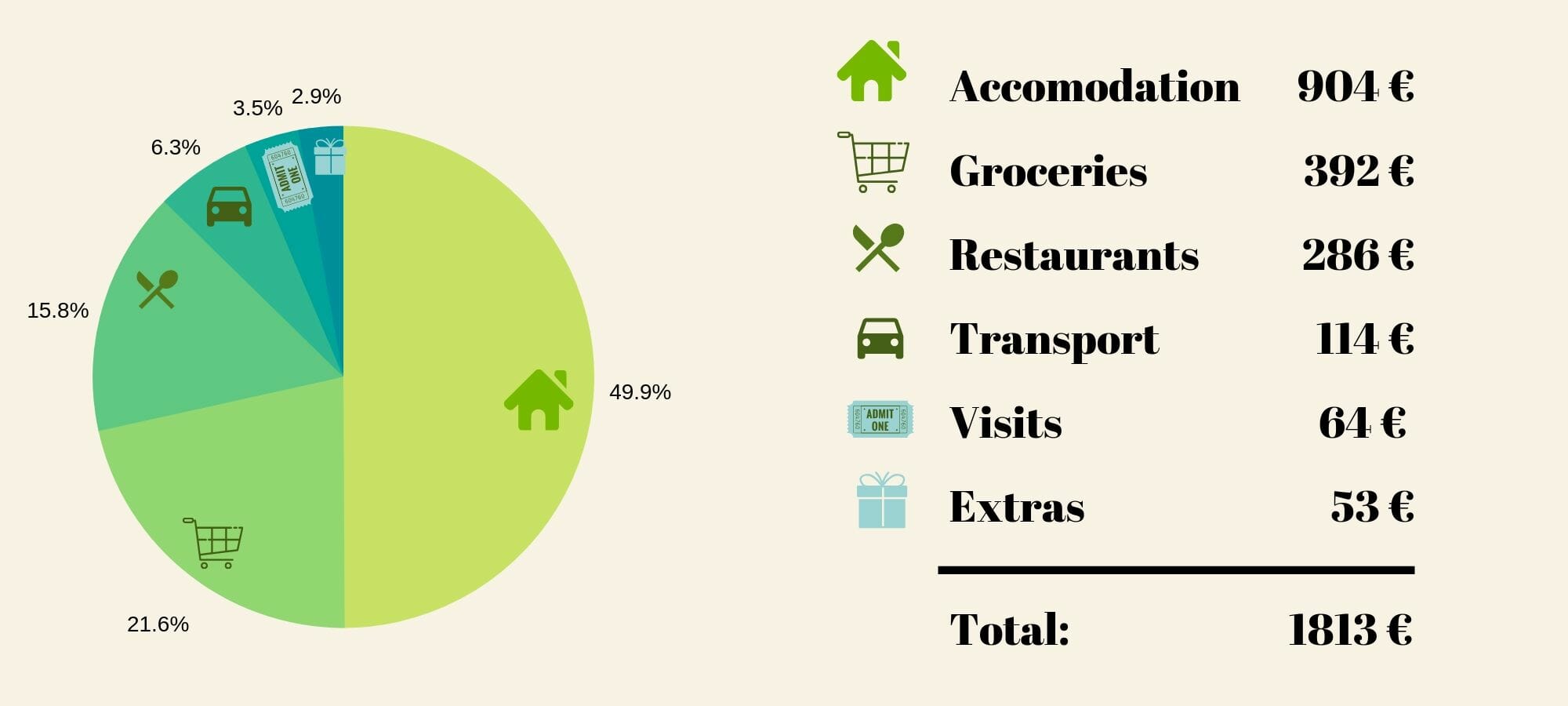 travel budget in turkey