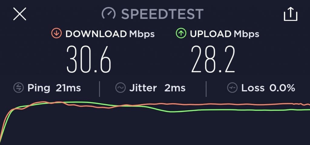 speedtest expressvpn France