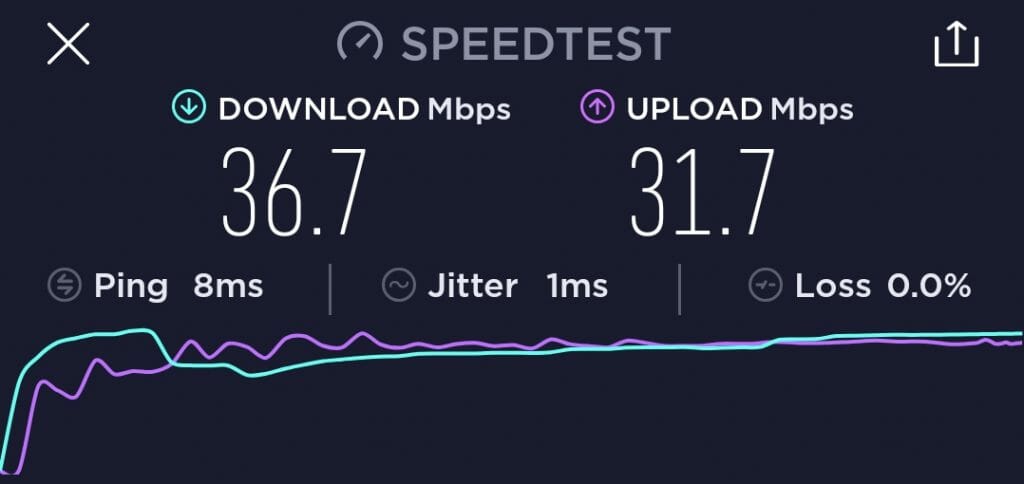 speedtest sans vpn