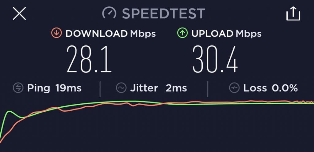 speedtest surfshark france