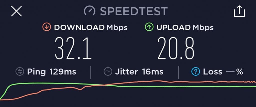 speedtest NordVPN US