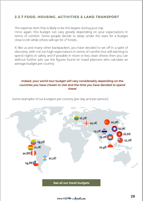 viaje presupuesto por país