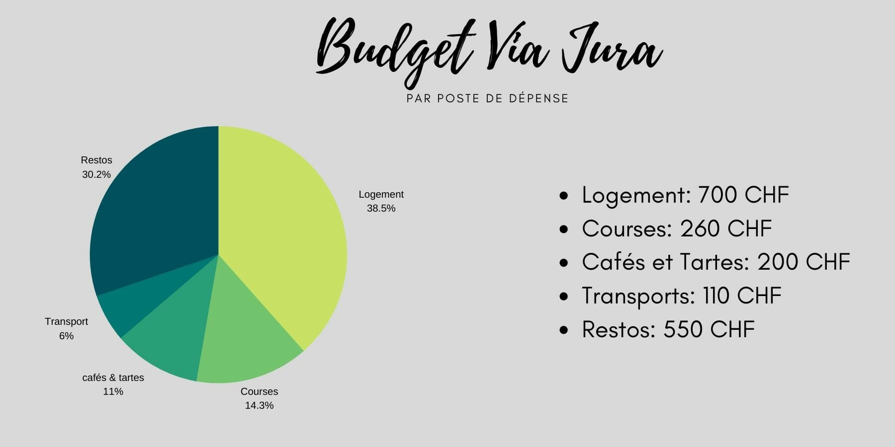 budget crêtes du Jura