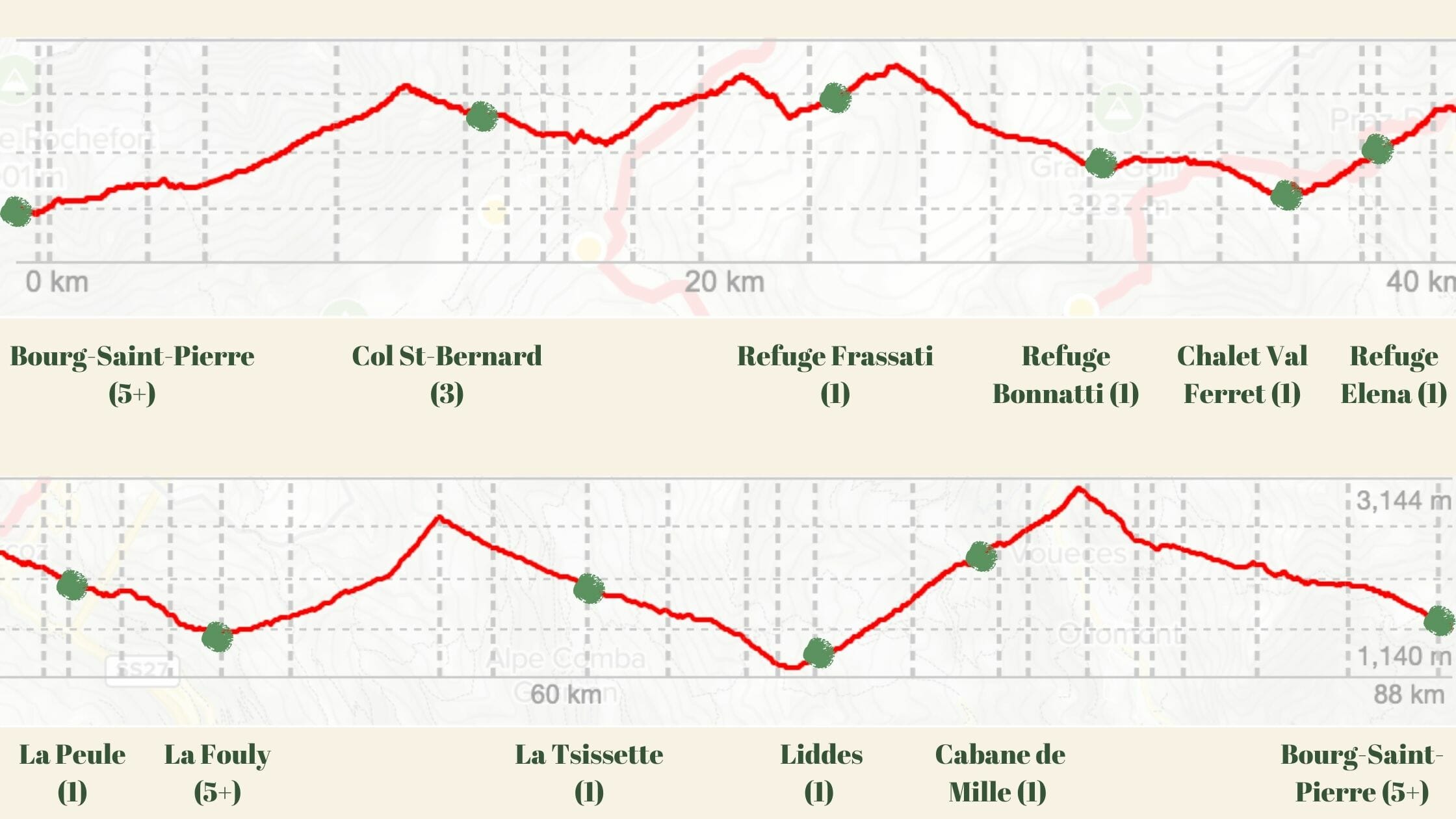 Logement saint bernard tour