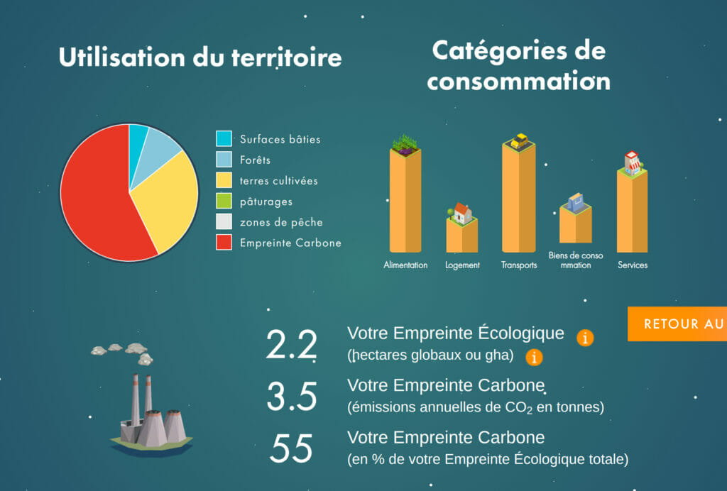 tonne co2 novomonde 2020