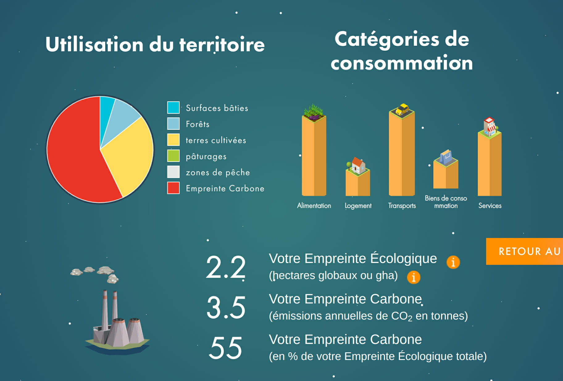 Bilan de notre année 2020 en images et en chiffres (+ bilan carbone)