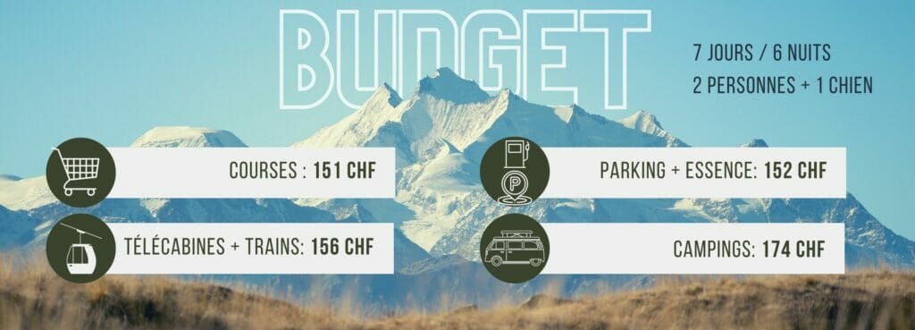budget roadtrip suisse