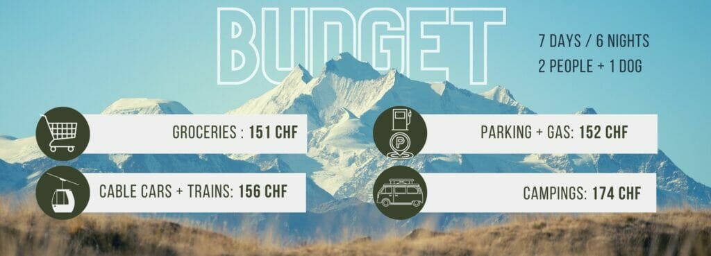 roadtrip budget