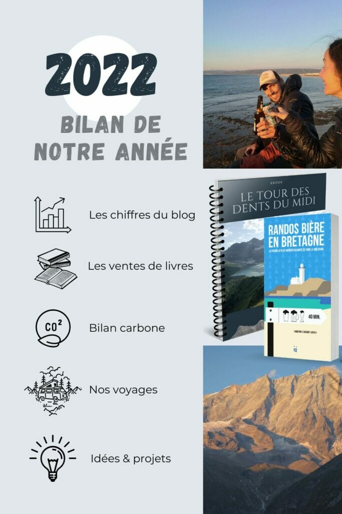 bilan 2022 novomonde blog voyage