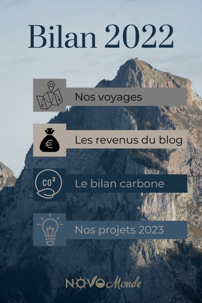 bilan novomonde 2022