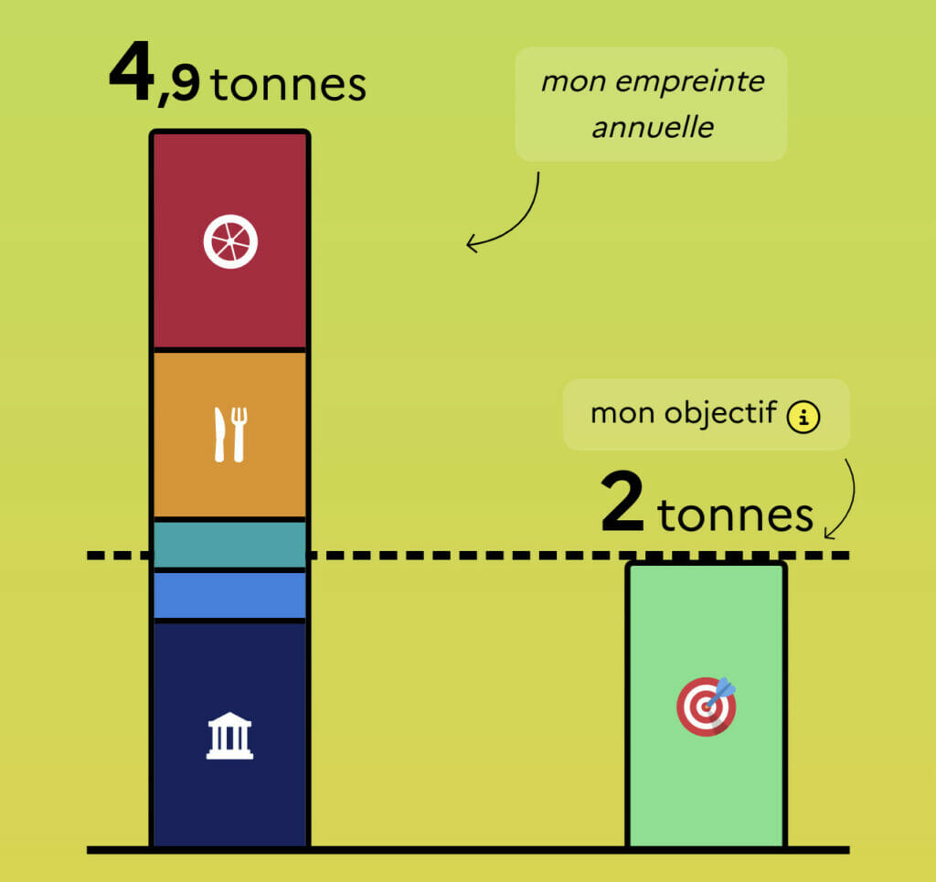 bilan carbone novo-monde 2022