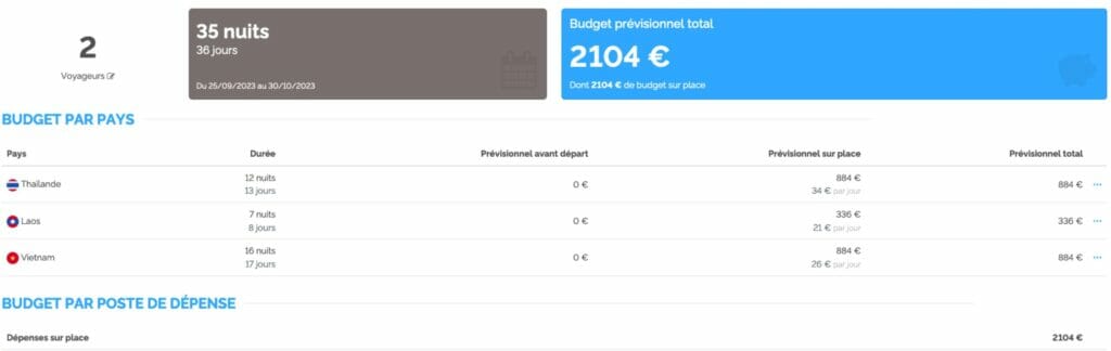 exemple de planificateur pour le budget tour du monde