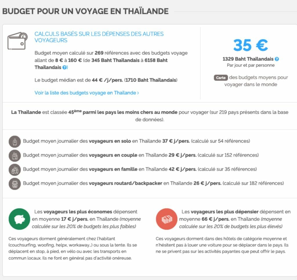 exemple de planificateur pour le budget tour du monde