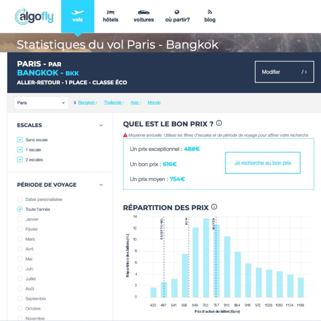 algofly estime le bon prix d'un billet d'avion pour un trajet donné