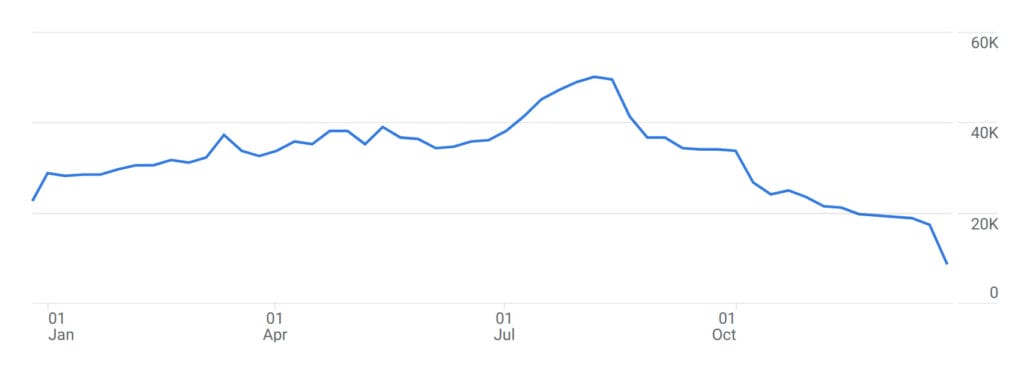 notre traffic en 2023 sur le blog