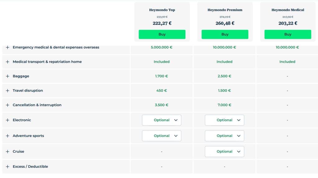 Heymondo single trip travel insurance