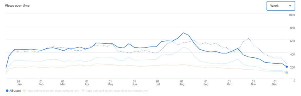 les views de novomonde en 2025