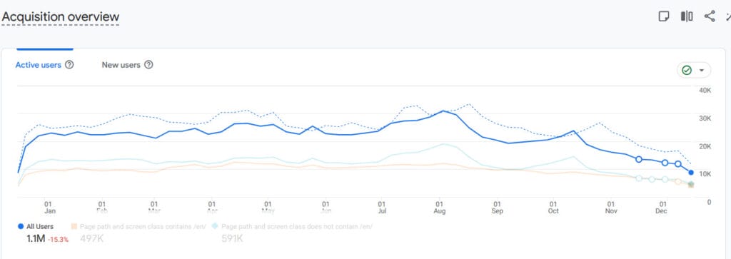 les utilisateurs de novomonde en 2025