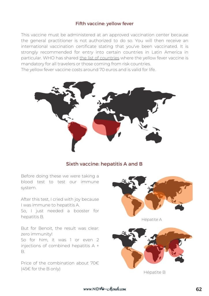 Health when traveling around the world